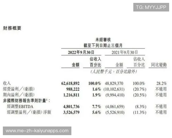 俱乐部财报曝光，亏损真相震惊赞助方